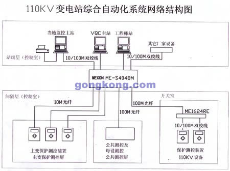 ME-S4048M光纤交换机在变电站自动化中的应用