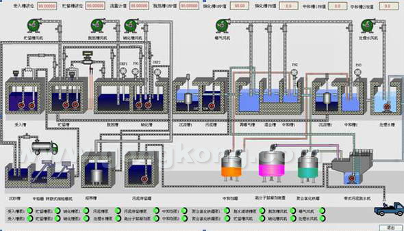 易控(INSPEC)组态软件在长春市粪便无害化处理厂的应用