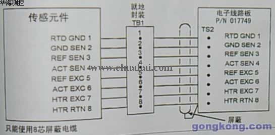 热式流量计在热电行业的应用