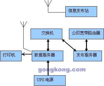 城市环境检测综合发布系统