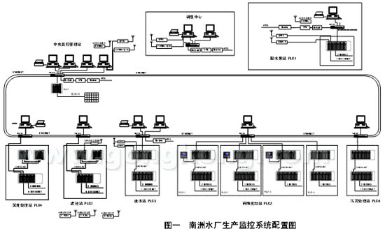 南洲水厂自动化综合监控系统