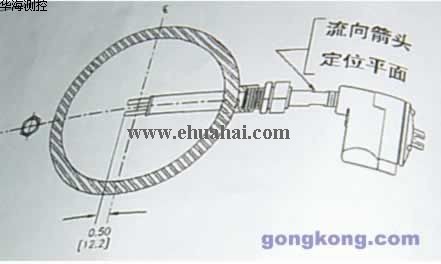 热式流量计在热电行业的应用