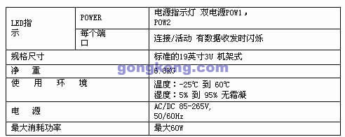ME-S4048M光纤交换机在变电站自动化中的应用