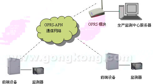 唐钢起重设备远程监测系统