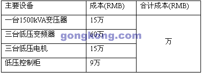 VACON变频器在火力发电厂75吨锅炉风机应用