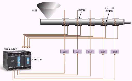 温度量测与ＰＩＤ控制 .jpg