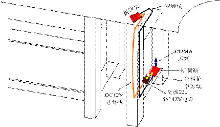 图4站亭线路设备安装图