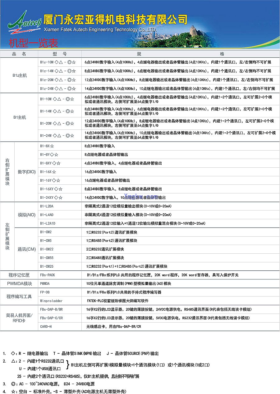 B1z机型一览表