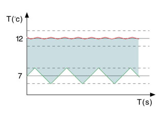 中央空调能源管理模糊预期算法效果