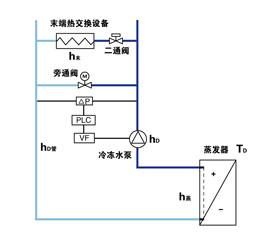 水泵恒压差变频调速结构图