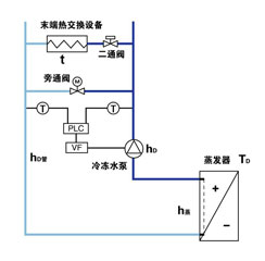 水泵恒温差变频控制结构图